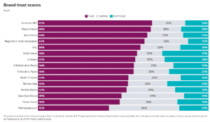 Ranking dos veículos mais confiáveis, segundo pesquisa do Instituto Reuters (foto: Reprodução)