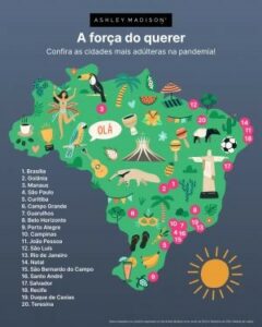 Pesquisa da Ashley Madison revelou quais as capitais que mais pulam a cerca no Brasil (foto: Divulgação)