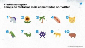 Emojis de fantasias mais comentados no Twitter durante o The Masked Singer Brasil (foto: Divulgação/Twitter)