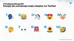 Emojis de conversas mais comentados no Twitter durante o The Masked Singer Brasil (foto: Divulgação/Twitter)